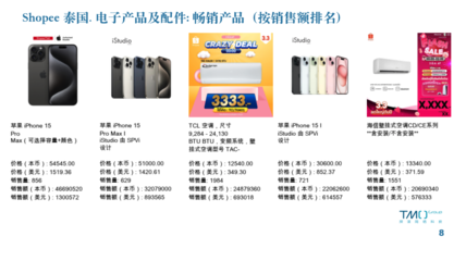 2024東南亞家電零配件電商市場數(shù)據(jù)報(bào)告 動(dòng)態(tài)更新與增長機(jī)遇